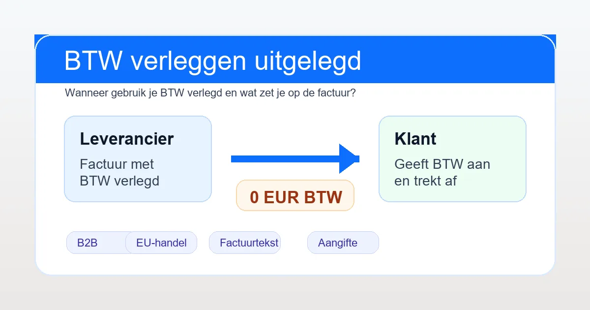 BTW verleggen en BTW verlegd uitleg